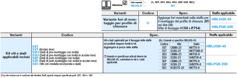 Serie 8-45/Staffe GFS8/Base 50:Immagine relativa