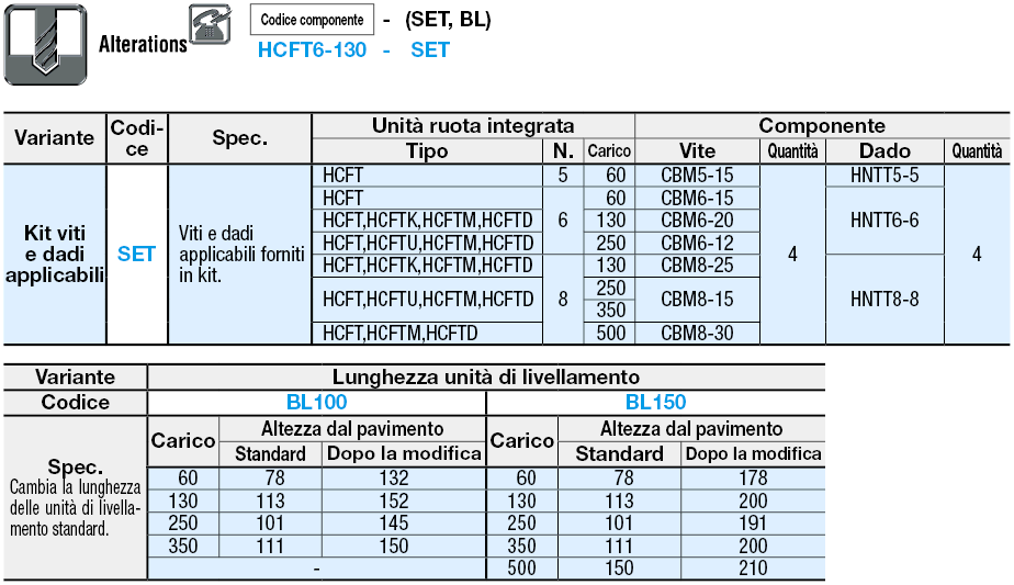 Kit ruota e piede di livellamento/Standard:Immagine relativa