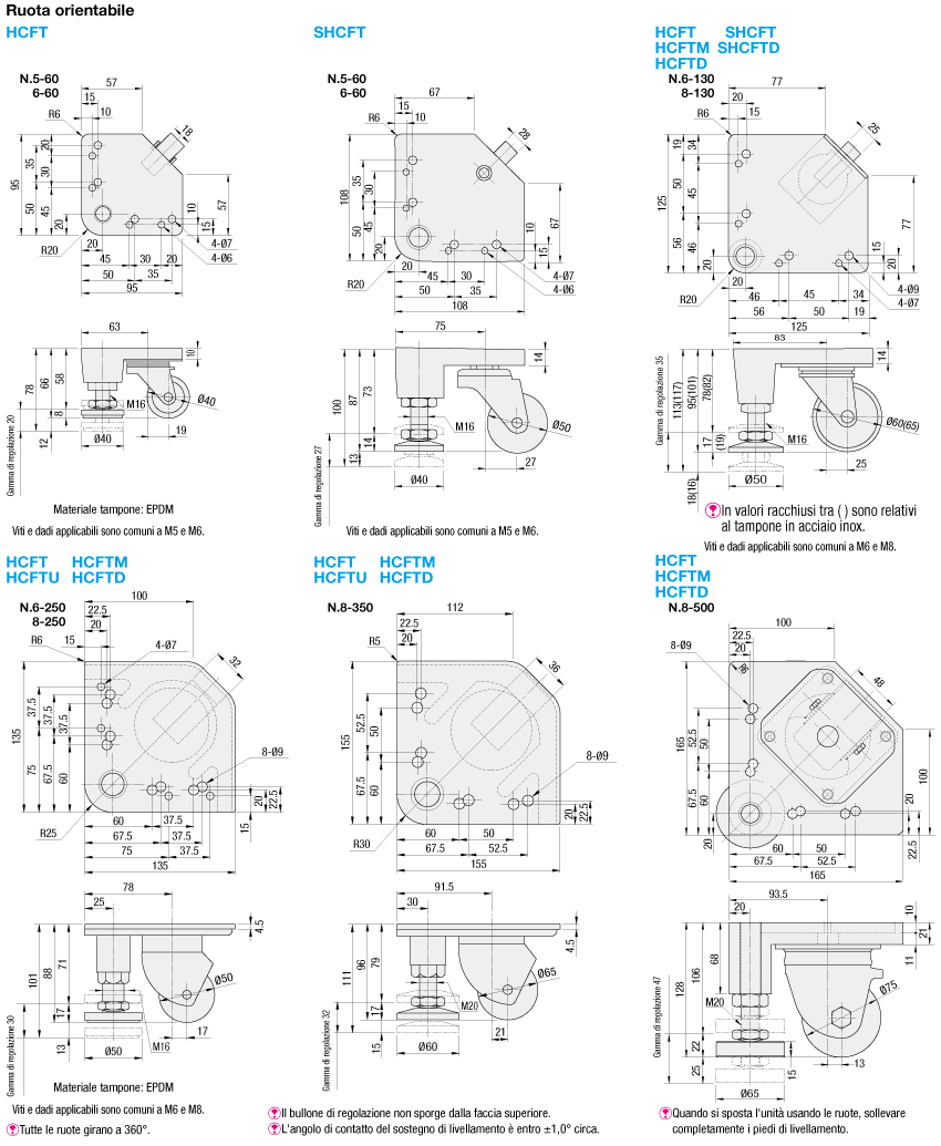 Kit ruota e piede di livellamento/Standard:Immagine relativa