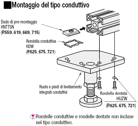 Kit ruota e piede di livellamento/Standard:Immagine relativa