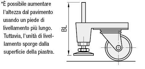 Kit ruota e piede di livellamento/Standard:Immagine relativa