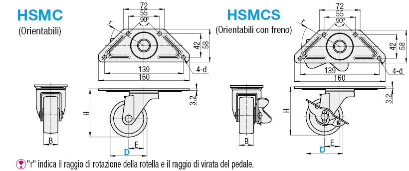 Ruote con piastra di montaggio:Immagine relativa