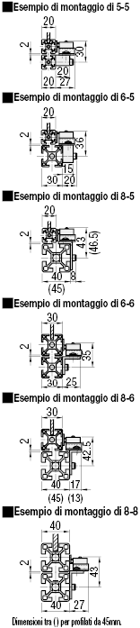 Chiusure magnetiche per profilati in alluminio:Immagine relativa