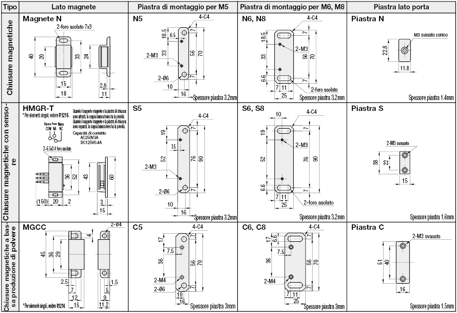 Chiusure magnetiche per profilati in alluminio:Immagine relativa