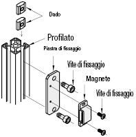 Chiusure magnetiche per profilati in alluminio:Immagine relativa