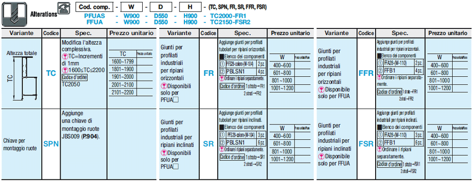 Strutture standard di profilati tubolari:Immagine relativa