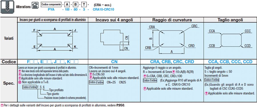 Piastre in PET:Immagine relativa