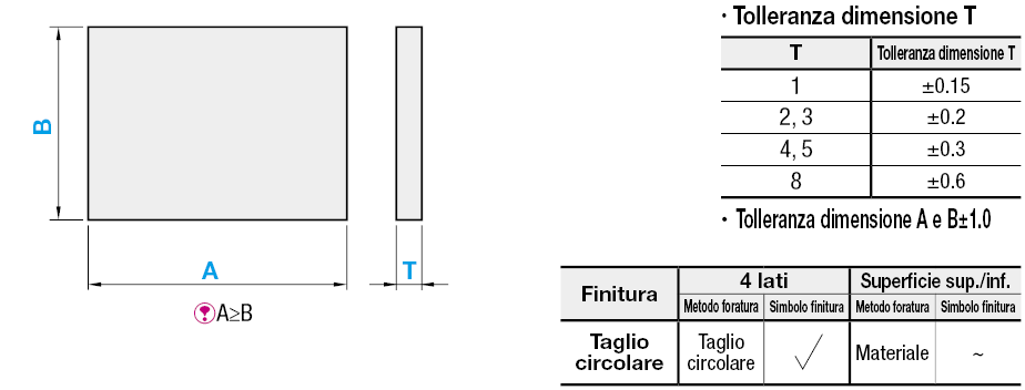 Piastre in PET:Immagine relativa