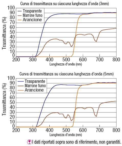 Piastre in PET:Immagine relativa