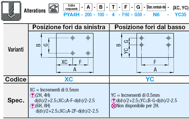 Piastre in PET:Immagine relativa