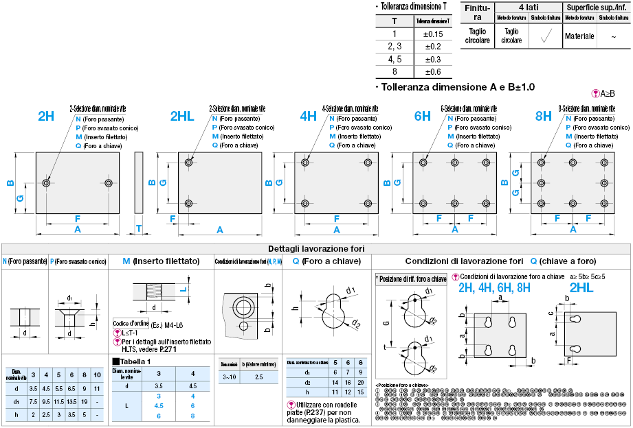 Piastre in PET:Immagine relativa