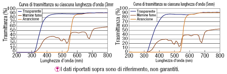 Piastre in PET:Immagine relativa