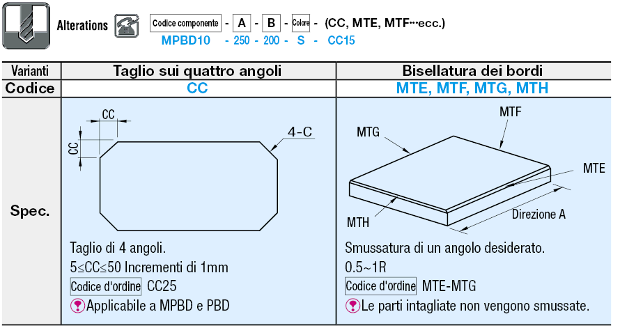 Pannelli in compensato laminato/truciolato/Rettangolari:Immagine relativa