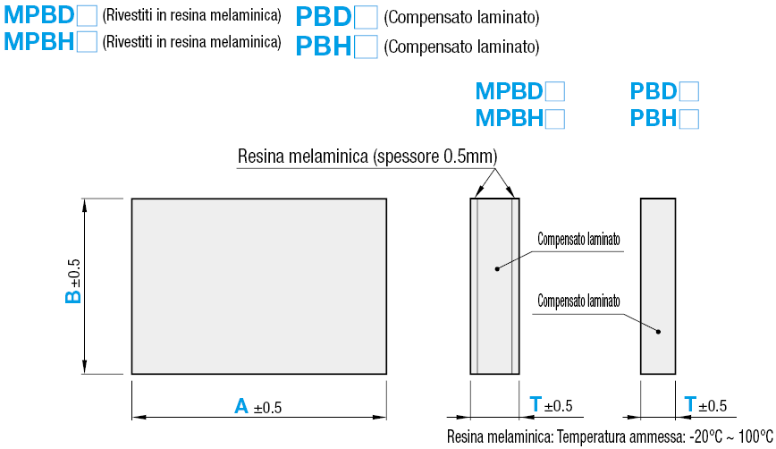 Pannelli in compensato laminato/truciolato/Rettangolari:Immagine relativa