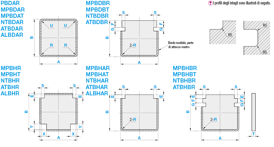 Compensato laminato con modanature sui bordi:Immagine relativa