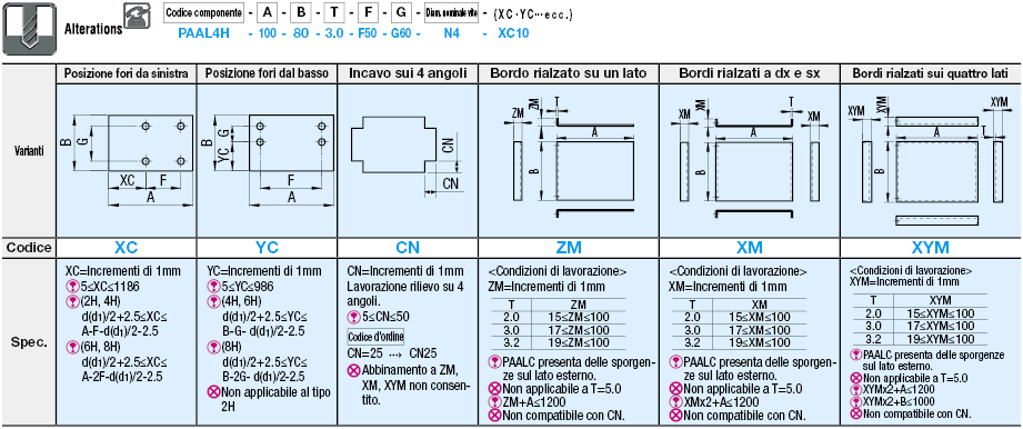 Pannelli in alluminio:Immagine relativa