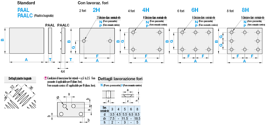 Pannelli in alluminio:Immagine relativa