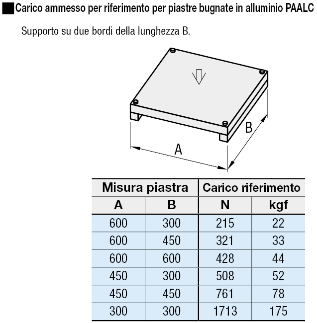 Pannelli in alluminio:Immagine relativa