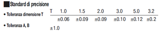 Pannelli in alluminio:Immagine relativa