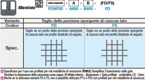 Reti di recinzione/Saldate:Immagine relativa