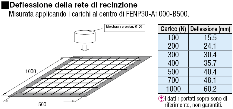 Reti di recinzione/Saldate:Immagine relativa