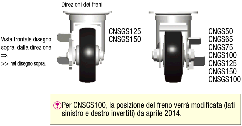 Ruote economiche/Orientabili:Immagine relativa