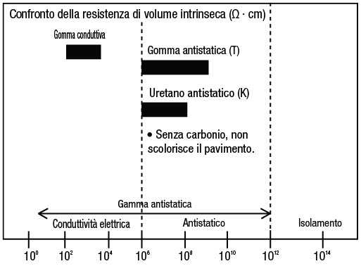 Ruote economiche/Orientabili:Immagine relativa