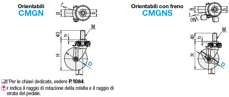 Ruote economiche/Avvitate:Immagine relativa