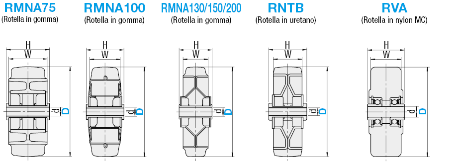 Rotelle di ricambio per ruote/Rotella in gomma:Immagine relativa