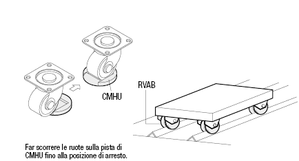 Supporti per ruote:Immagine relativa