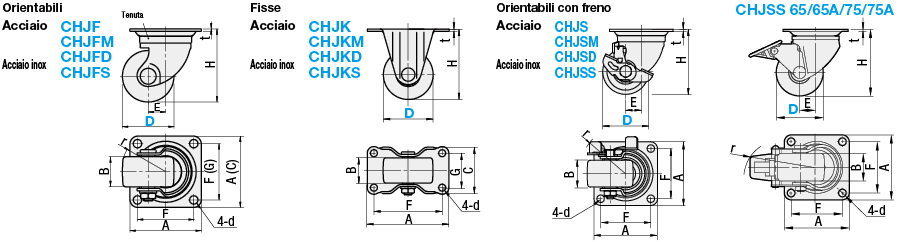 Ruote/Profilo basso/Braccio oscillante:Immagine relativa