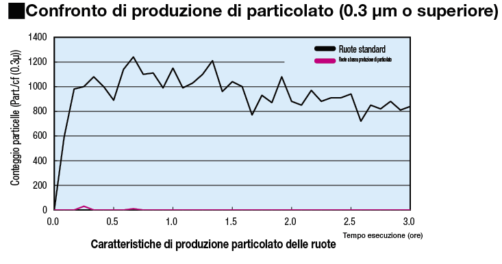 Ruote per ambienti sanitari/Orientabili con piastra:Immagine relativa