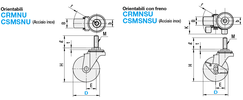 Ruote/Conduttive/avvitate:Immagine relativa