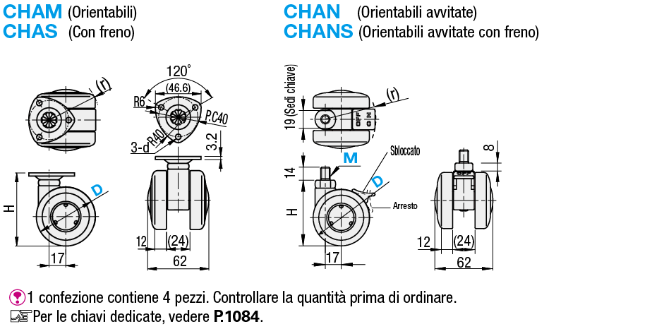 Ruote di design/Con piastra:Immagine relativa