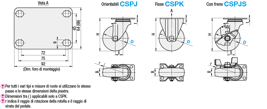 Ruote compatibili/Orientabili:Immagine relativa