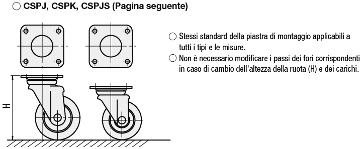 Ruote compatibili/Orientabili:Immagine relativa