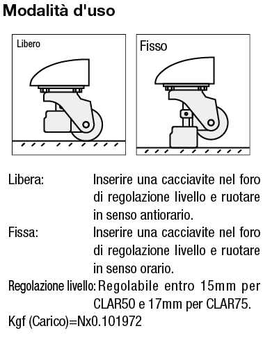 Ruote con piedi di livellamento/Antivibrazioni:Immagine relativa