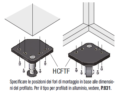 Kit ruote e piedi di livellamento/Foro di montaggio personalizzato:Immagine relativa