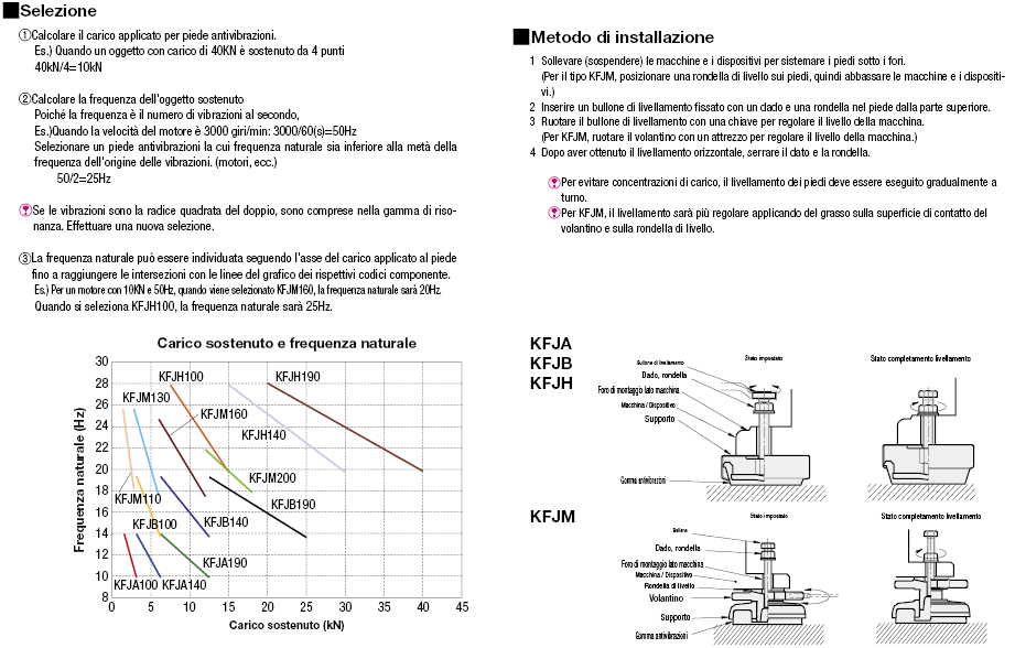 Montanti antivibrazioni/Rotondi:Immagine relativa