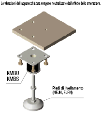 Piastre di montaggio antivibrazioni:Immagine relativa