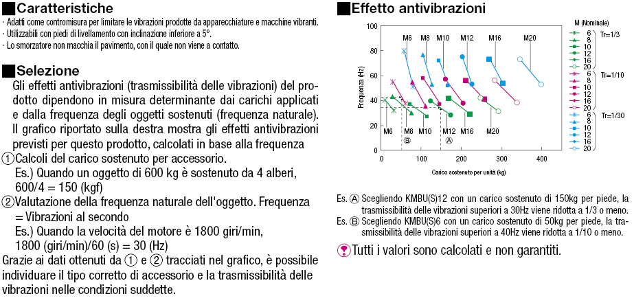 Piastre di montaggio antivibrazioni:Immagine relativa