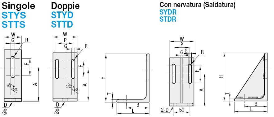 Staffe di ancoraggio:Immagine relativa