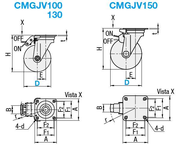 Ruote economiche/Orientabili/con blocco:Immagine relativa