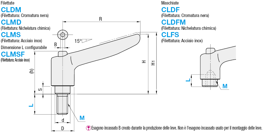 Maniglie a ripresa/Filettate:Immagine relativa