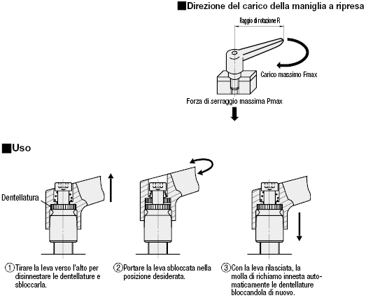 Maniglie a ripresa/Filettate:Immagine relativa