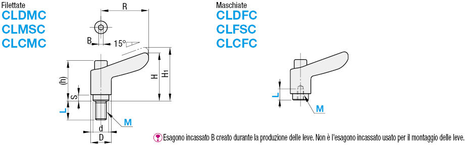 Maniglie a ripresa in miniatura/Filettate:Immagine relativa