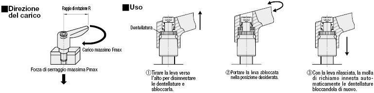 Maniglie a ripresa in miniatura/Filettate:Immagine relativa