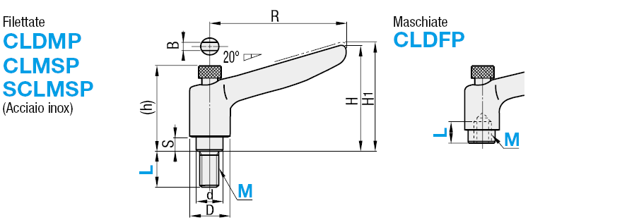 Maniglie a ripresa con pulsante:Immagine relativa