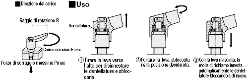 Maniglie a ripresa/Con tampone/punta SR:Immagine relativa