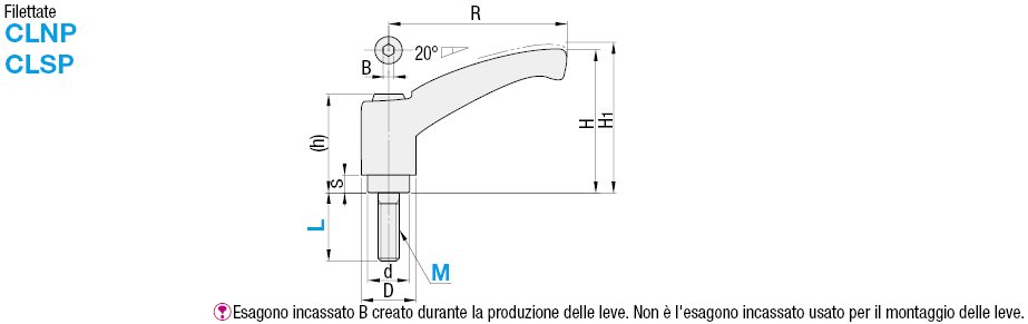 Maniglie a ripresa in resina/Impugnatura curva:Immagine relativa